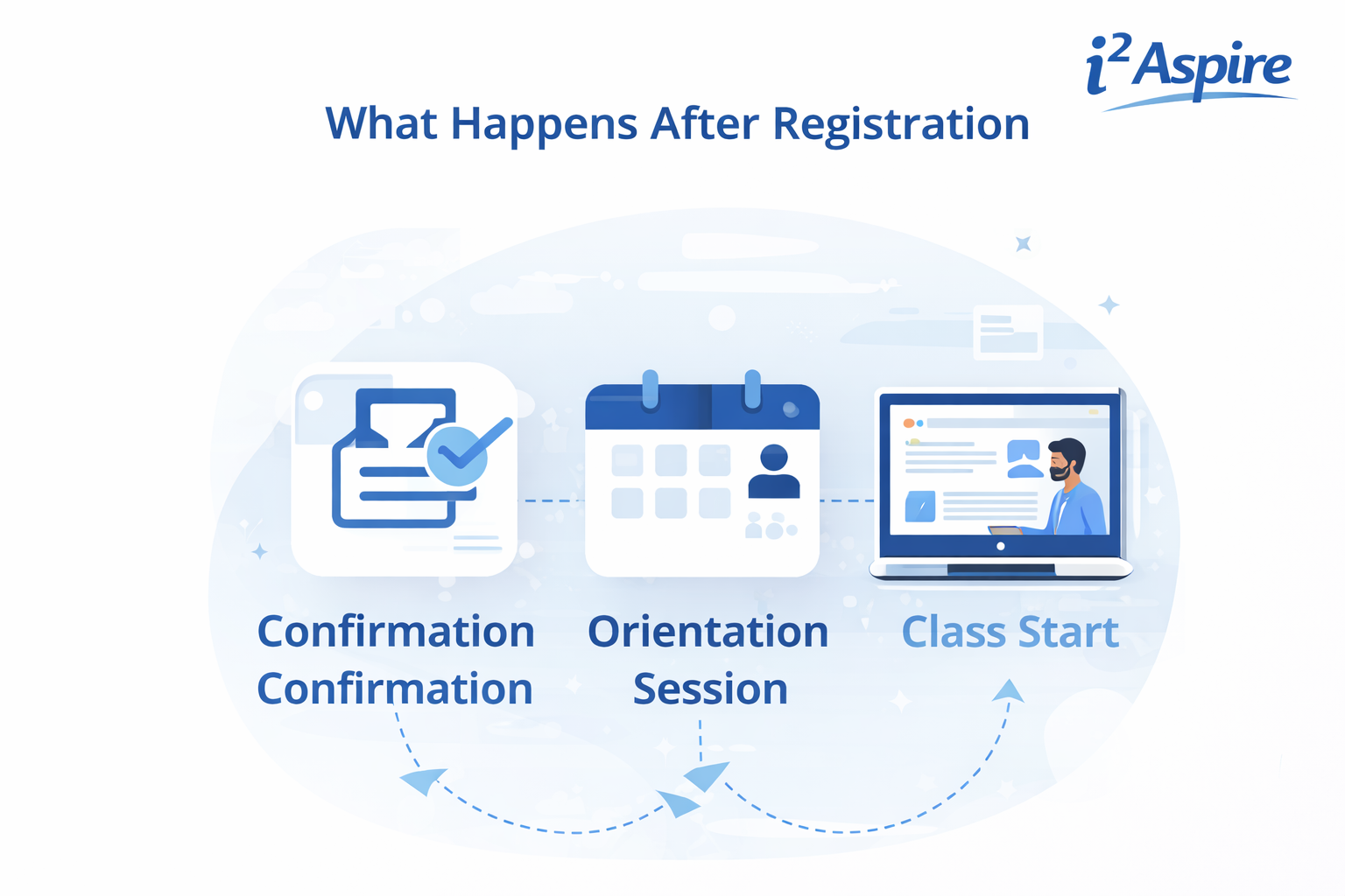 aspire what happens, berylite