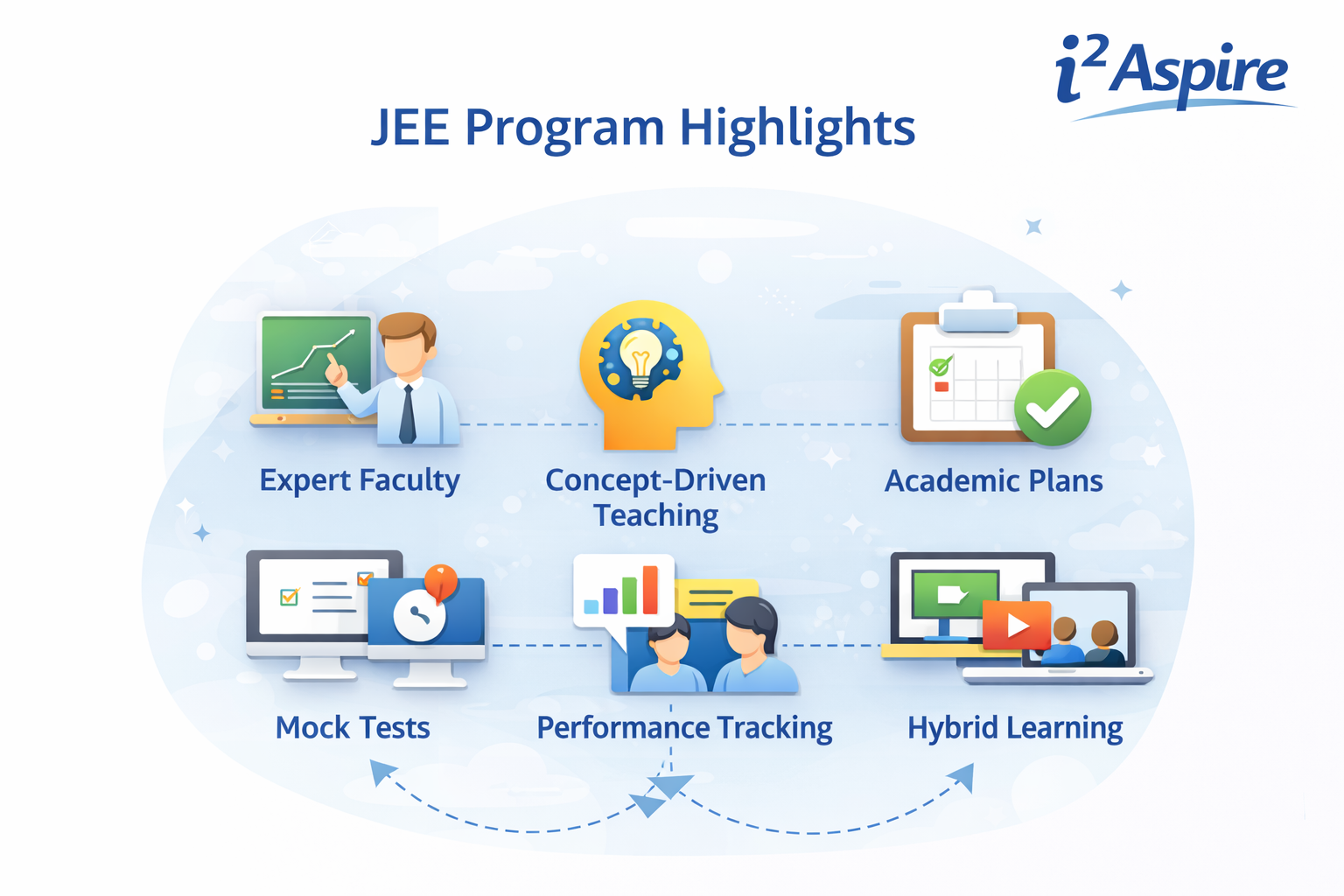 JEE Registration jee highlights, berylite